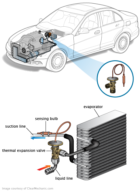 See C2053 repair manual