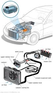 See C2053 in engine